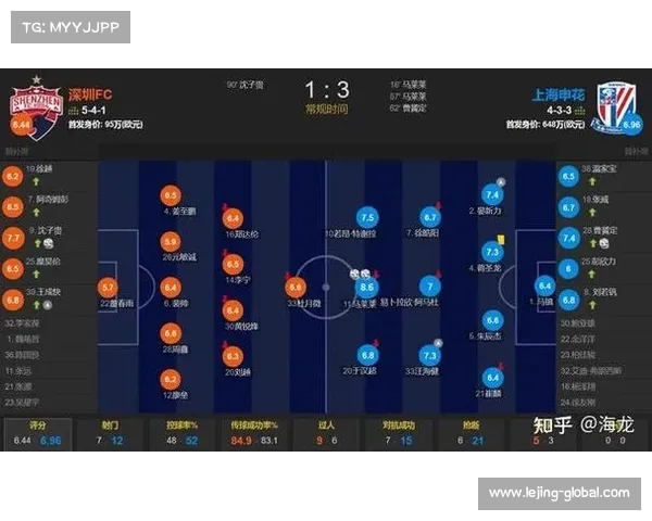 中超第轮:上海申花客场挑战深圳队,双方互交白卷 中超第轮:上海申花客场挑战深圳队,双方互交白卷