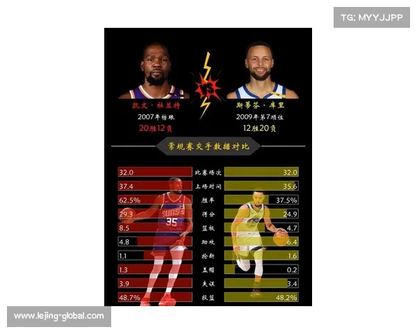 锦标赛MVP预测：杜兰特、库里、东契奇谁将夺冠？