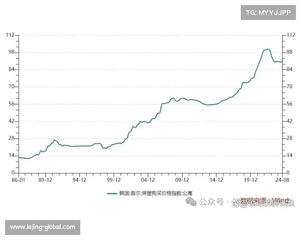 全球房价飙升:背后原因分析与市场趋势展望(全球房价走势) 全球房价飙升:背后原因分析与市场趋势展望(全球房价走势)